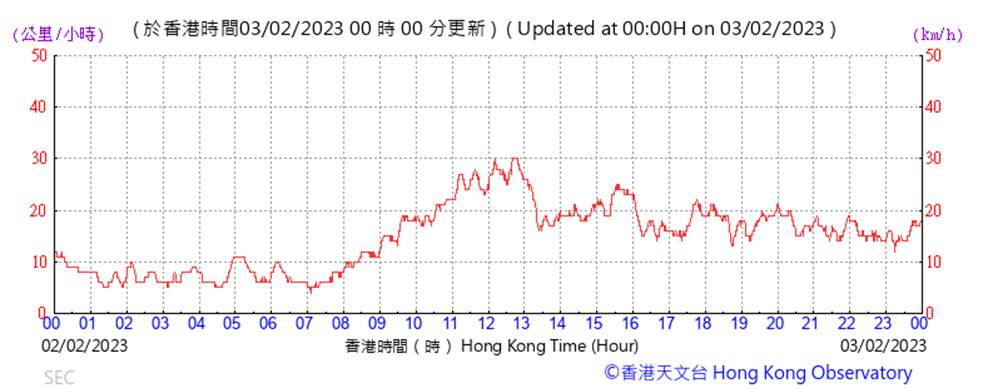 Chart
Description automatically generated